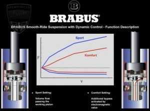 MERCEDES-BENZ CLS C219 Coupé Brabus Tuning MERCEDES-BENZ CLS C219 Coupé Brabus Tuning